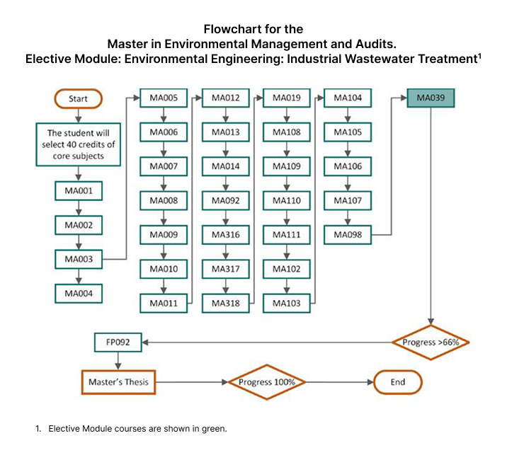 optional-module-enviromental-engineering-industrial-waste-water-treatment